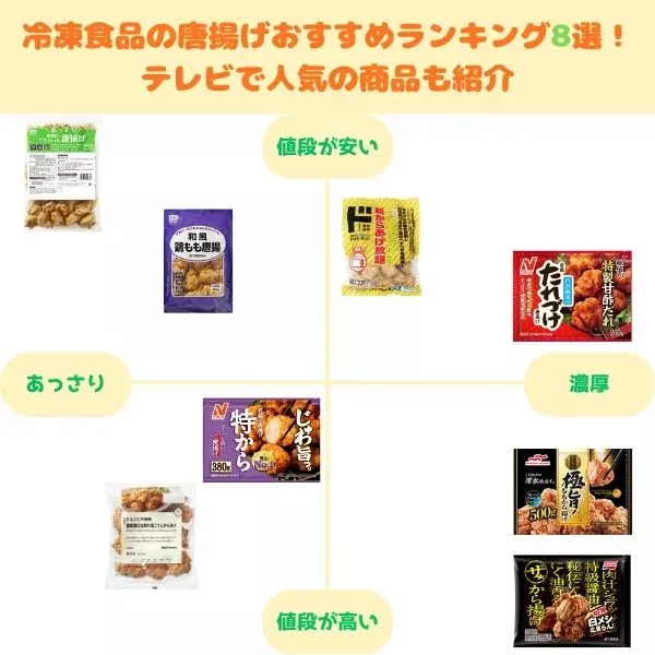 冷凍唐揚げのランキング