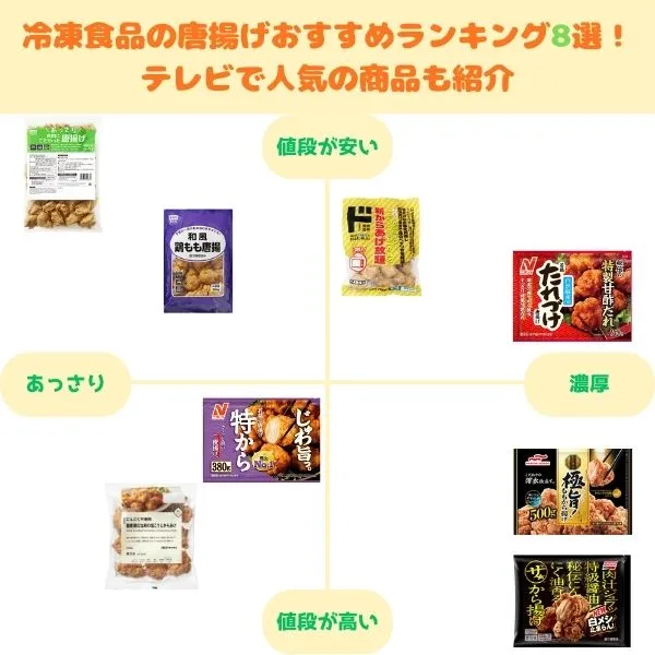 冷凍唐揚げのランキング