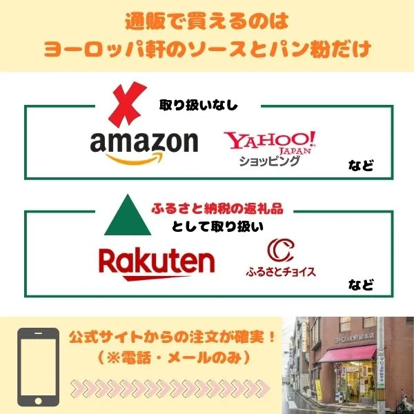 ヨーロッパ軒のソースカツ丼　通販での取り扱い状況