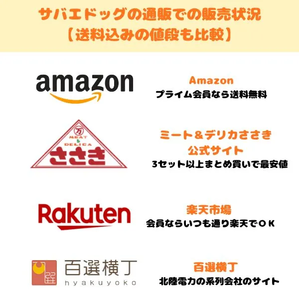 サバエドッグの通販での販売状況一覧