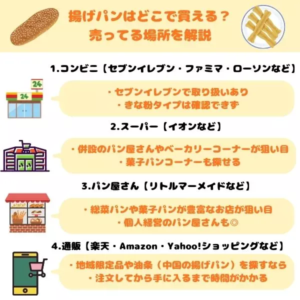 揚げパンの購入ルート一覧