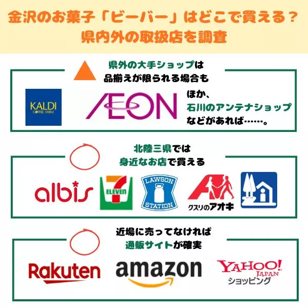 お菓子「ビーバー」の入手ルート一覧