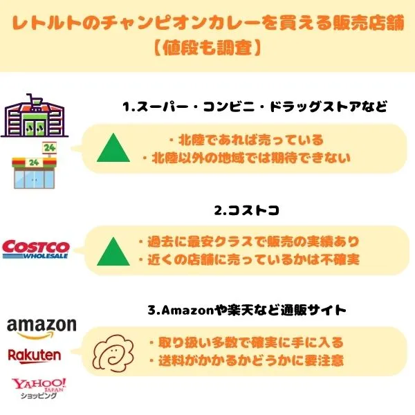 レトルトのチャンピオンカレーを買える販売ルート一覧