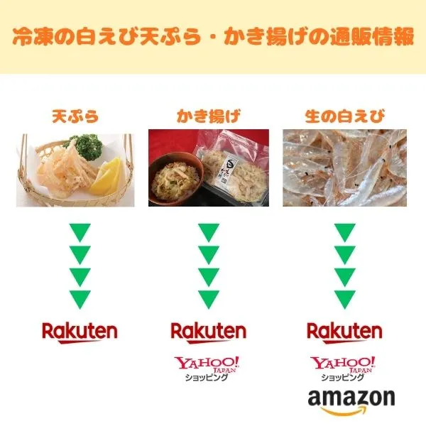 冷凍の白えび天ぷら・かき揚げ・生の白えびの通販での販売状況