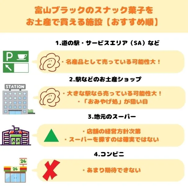 富山ブラックのスナック菓子をお土産で買える施設一覧