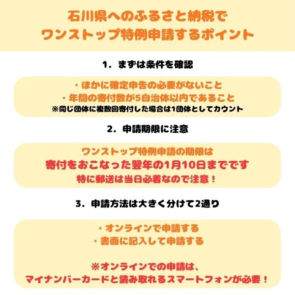 ワンストップ特例申請の手順