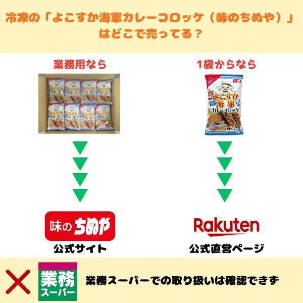 「よこすか海軍カレーコロッケ(味のちぬや)の入手ルート紹介