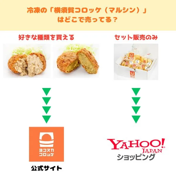 「横須賀コロッケ(マルシン)」の入手ルート紹介