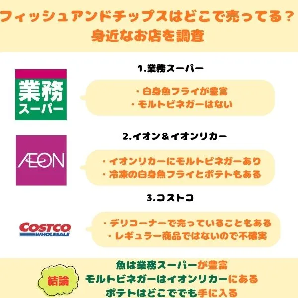 フィッシュアンドチップスを売っている店舗のまとめ画像