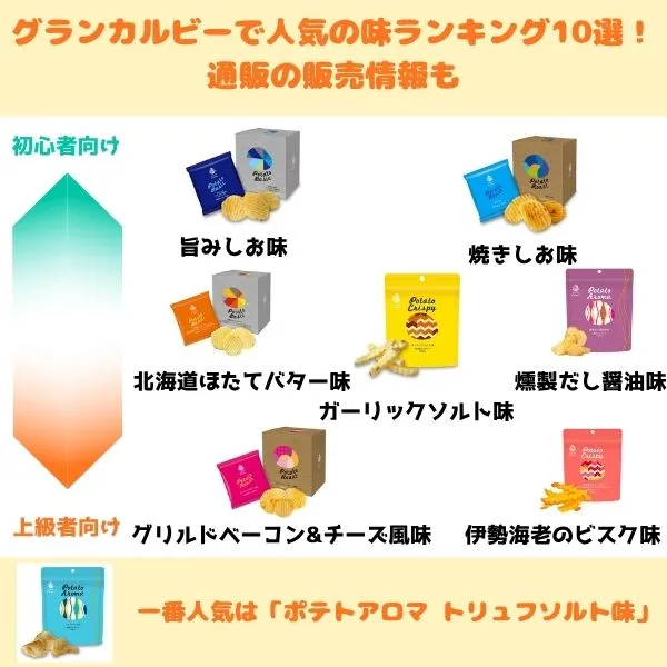 グランカルビーで人気の味ランキングのトップ画像