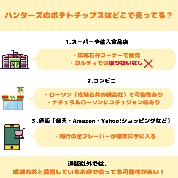 ハンターズポテトチップスの販売状況画像