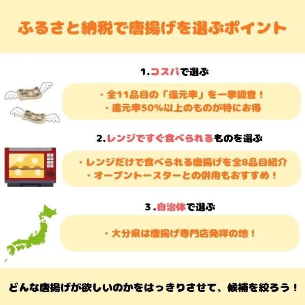 ふるさと納税で唐揚げを選ぶポイントのトップ画像