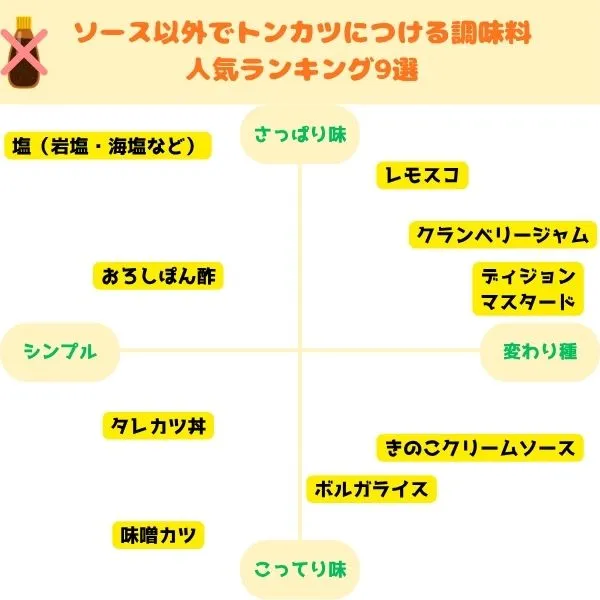 ソース以外でトンカツにつける調味料ランキングのトップ画像