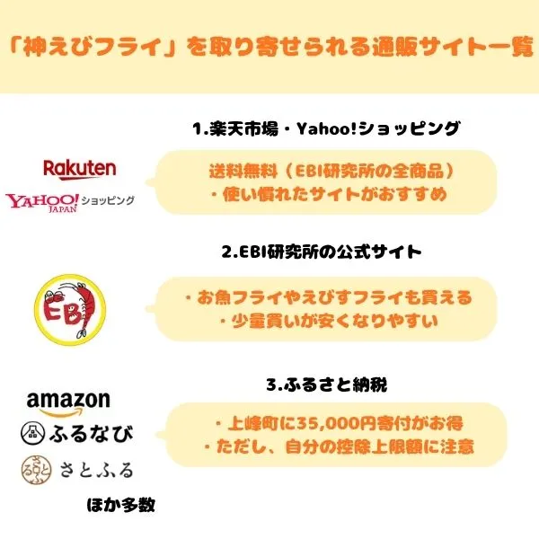 「神えびフライ」の通販ルート一覧