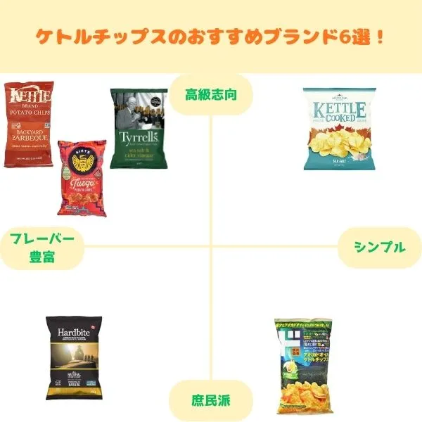 ケトルチップスのおすすめブランド6選 トップ画像